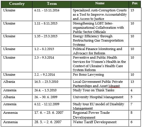 Study tour training photo 1