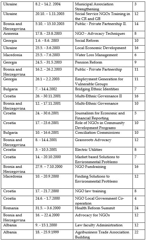 Study tour training photo 3