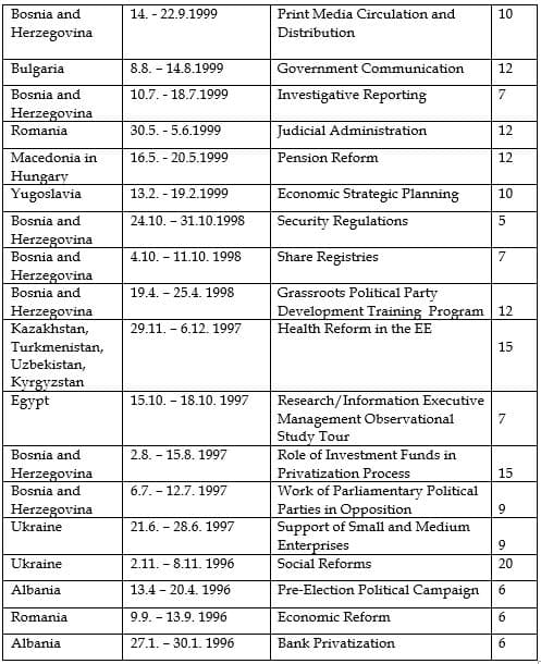 Study tour training photo 4