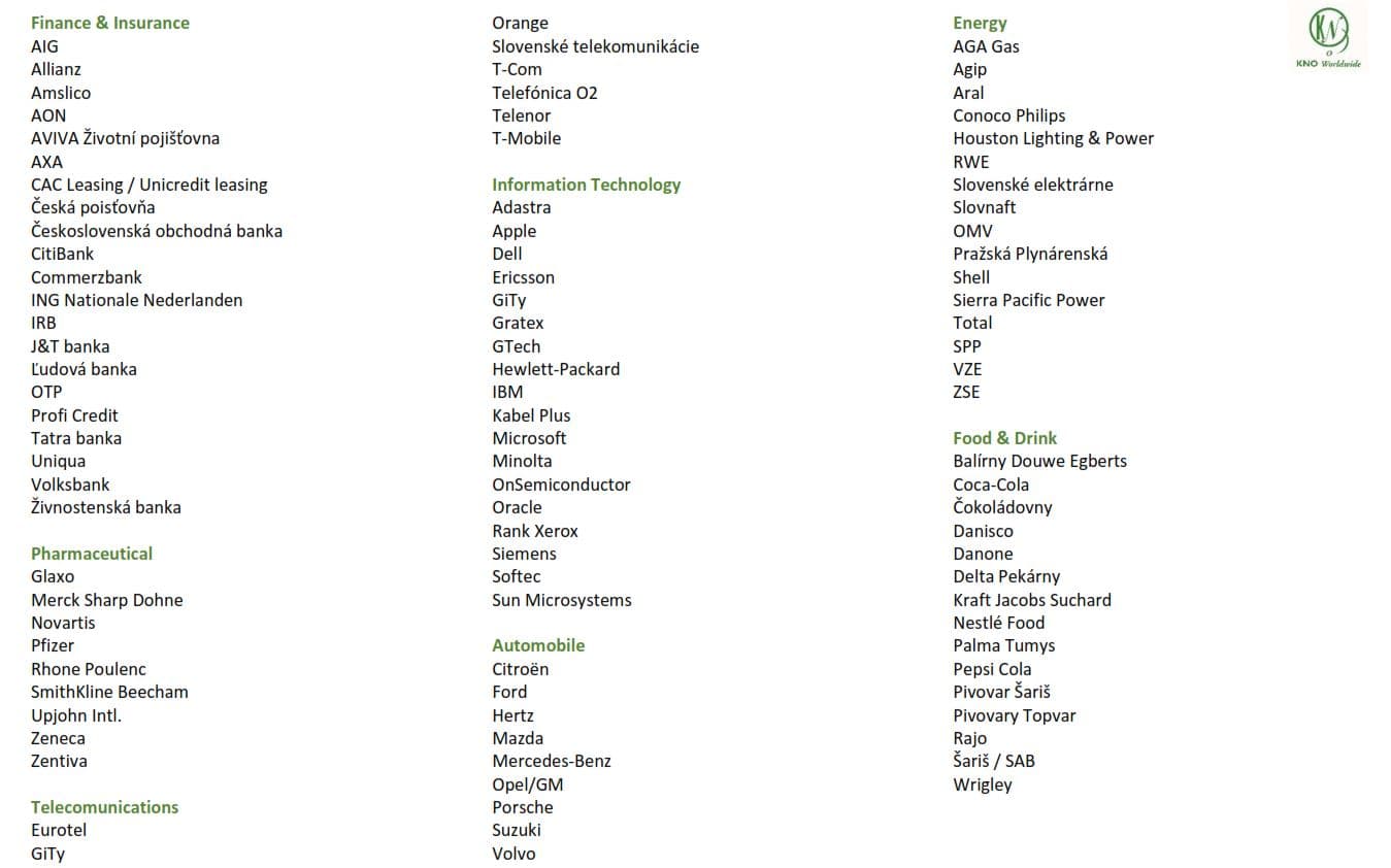 KNO client list table 2