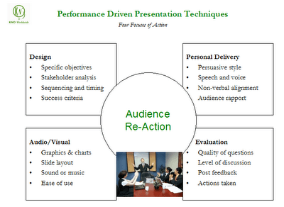 Performance Driven Presentation slide 1