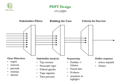 Performance Driven Presentation slide 2