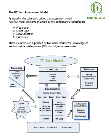 Practicing Masterful Performance Technology article graphic